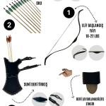 Okçubaba Okçuluk Başlangıç Seti - Elif Yay 5 Ok Tirkeş ve Zihgir