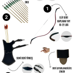 Okçubaba Başlangıç Seti Elif - Kaplamalı Yay 5 Ok Zihgir Tirkeş